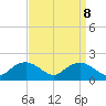 Smithville Road Bridge tide chart for Wednesday, September 8, 2021