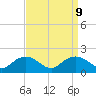 Smithville Road Bridge tide chart for Thursday, September 9, 2021