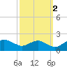 Smithville Road Bridge tide chart for Saturday, October 2, 2021