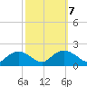 Smithville Road Bridge tide chart for Thursday, October 7, 2021