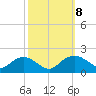 Smithville Road Bridge tide chart for Friday, October 8, 2021