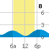 Smithville Road Bridge tide chart for Monday, November 8, 2021