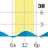 Smithville Road Bridge tide chart for Thursday, December 30, 2021