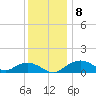 Smithville Road Bridge tide chart for Wednesday, December 8, 2021