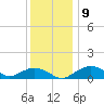 Smithville Road Bridge tide chart for Thursday, December 9, 2021