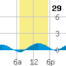 Smithville Road Bridge tide chart for Saturday, January 29, 2022