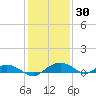 Smithville Road Bridge tide chart for Sunday, January 30, 2022