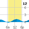 Smithville Road Bridge tide chart for Saturday, February 12, 2022