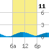 Smithville Road Bridge tide chart for Friday, March 11, 2022
