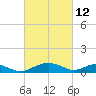 Smithville Road Bridge tide chart for Saturday, March 12, 2022