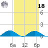 Smithville Road Bridge tide chart for Friday, March 18, 2022