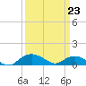 Smithville Road Bridge tide chart for Wednesday, March 23, 2022