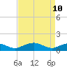 Smithville Road Bridge tide chart for Sunday, April 10, 2022
