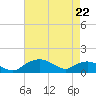 Smithville Road Bridge tide chart for Friday, April 22, 2022