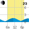 Smithville Road Bridge tide chart for Saturday, April 23, 2022