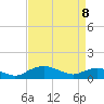 Smithville Road Bridge tide chart for Friday, April 8, 2022