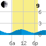 Smithville Road Bridge tide chart for Saturday, April 9, 2022