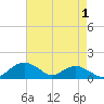 Smithville Road Bridge tide chart for Sunday, May 1, 2022