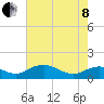 Smithville Road Bridge tide chart for Sunday, May 8, 2022