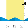 Smithville Road Bridge tide chart for Friday, June 10, 2022
