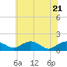 Smithville Road Bridge tide chart for Tuesday, June 21, 2022