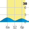 Smithville Road Bridge tide chart for Thursday, June 30, 2022