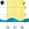 Smithville Road Bridge tide chart for Tuesday, June 7, 2022