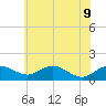 Smithville Road Bridge tide chart for Thursday, June 9, 2022
