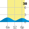Smithville Road Bridge tide chart for Saturday, July 30, 2022