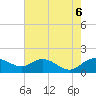 Smithville Road Bridge tide chart for Saturday, August 6, 2022