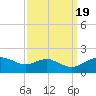 Smithville Road Bridge tide chart for Monday, September 19, 2022