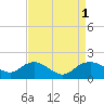 Smithville Road Bridge tide chart for Thursday, September 1, 2022