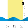 Smithville Road Bridge tide chart for Monday, September 5, 2022