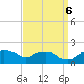 Smithville Road Bridge tide chart for Tuesday, September 6, 2022