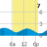 Smithville Road Bridge tide chart for Wednesday, September 7, 2022