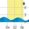 Smithville Road Bridge tide chart for Thursday, September 8, 2022