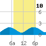 Smithville Road Bridge tide chart for Monday, October 10, 2022