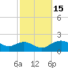 Smithville Road Bridge tide chart for Saturday, October 15, 2022
