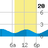 Smithville Road Bridge tide chart for Thursday, October 20, 2022