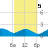 Smithville Road Bridge tide chart for Wednesday, October 5, 2022