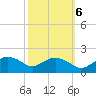 Smithville Road Bridge tide chart for Thursday, October 6, 2022