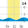 Smithville Road Bridge tide chart for Monday, November 14, 2022