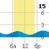 Smithville Road Bridge tide chart for Tuesday, November 15, 2022
