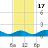 Smithville Road Bridge tide chart for Thursday, November 17, 2022