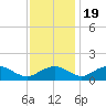 Smithville Road Bridge tide chart for Saturday, November 19, 2022