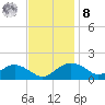 Smithville Road Bridge tide chart for Tuesday, November 8, 2022