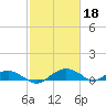 Smithville Road Bridge tide chart for Saturday, February 18, 2023