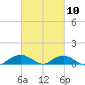 Smithville Road Bridge tide chart for Friday, March 10, 2023