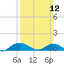 Smithville Road Bridge tide chart for Sunday, March 12, 2023