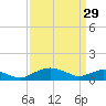 Smithville Road Bridge tide chart for Wednesday, March 29, 2023